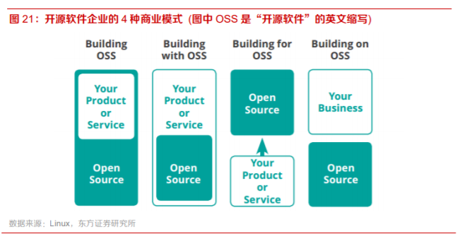 開源軟件與基礎軟件服務 引領創新的數字基石