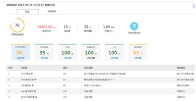 performance monitoring)的saas產品,包含網站監控,基礎設施監控(硬件