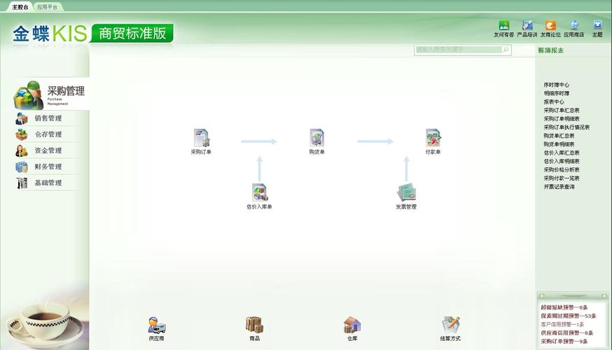 金蝶kis商貿基礎版是金蝶kis商貿系列軟件中