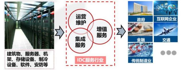 解析投資:IDC市場研究:云計算和邊緣計算驅動新發展